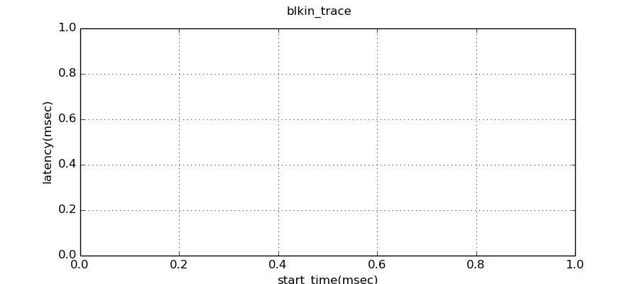 9.1.0.result_None