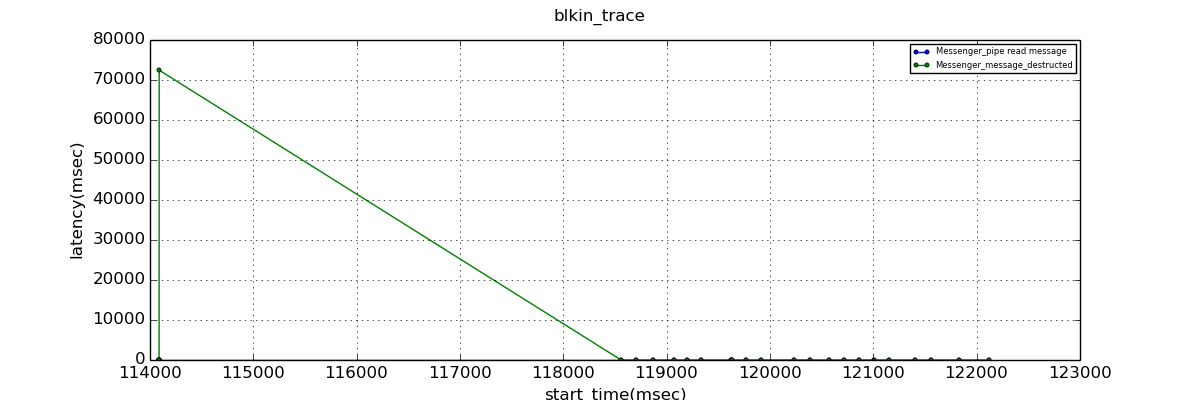 9.1.0.result_PGlog