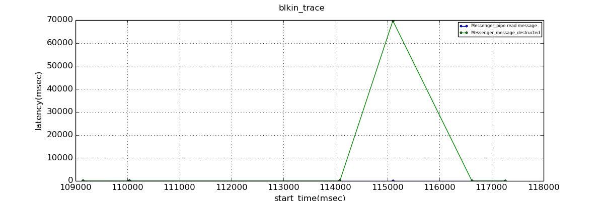 9.1.0.result_PGnot