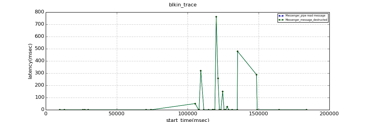 9.1.0.result_auth_reply