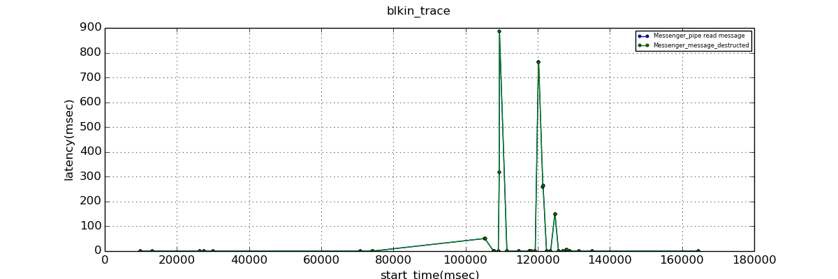 9.1.0.result_mon_command