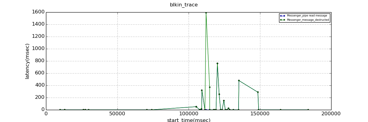 9.1.0.result_mon_subscribe_ack