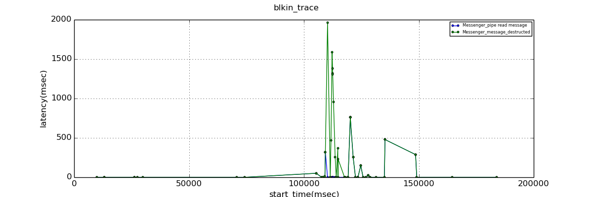 9.1.0.result_omap