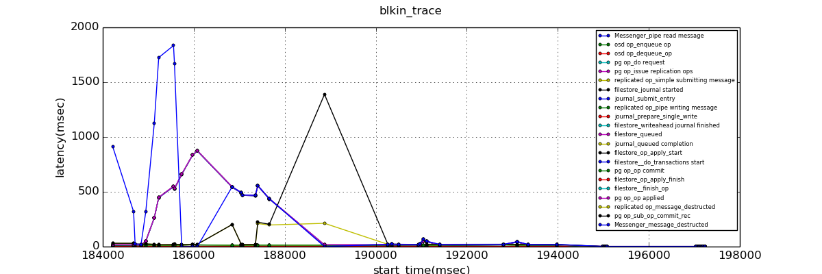 9.1.0.result_osd_op