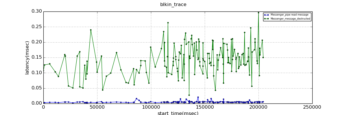 9.1.0.result_osd_ping