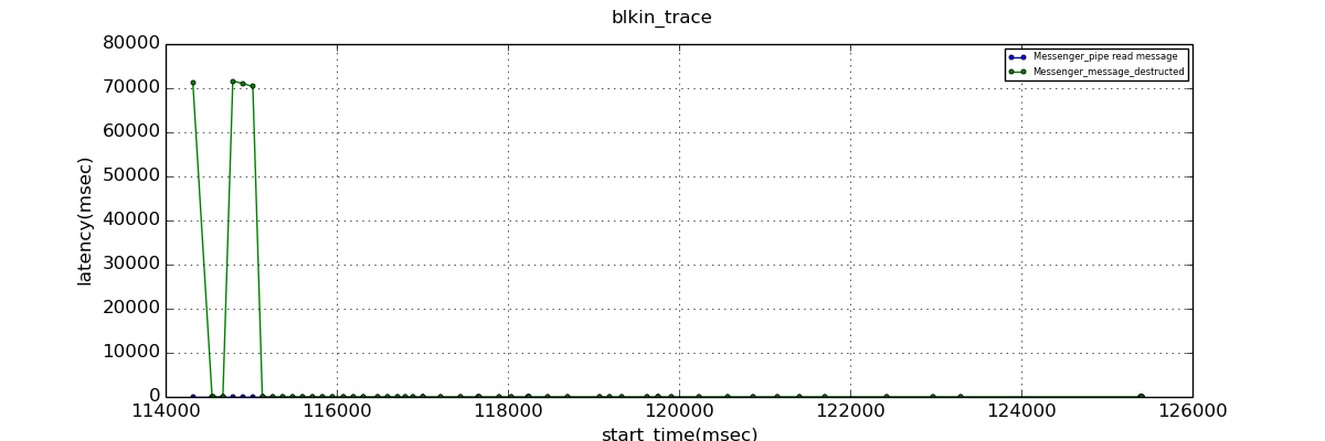 9.1.0.result_pg_info