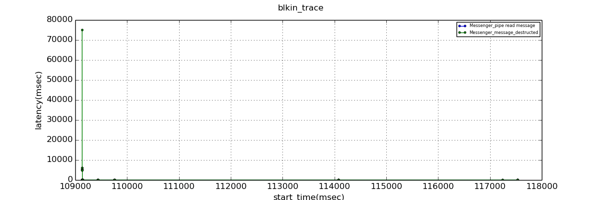 9.1.0.result_pg_query