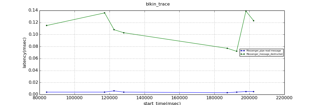 9.1.0.result_pg_stats_ack