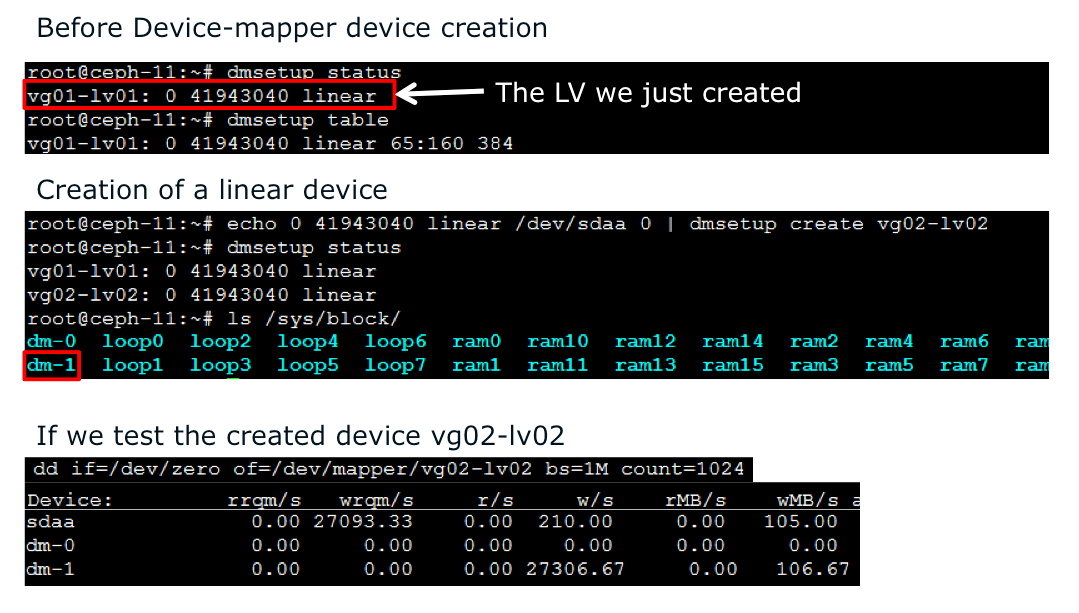 Device-Mapper