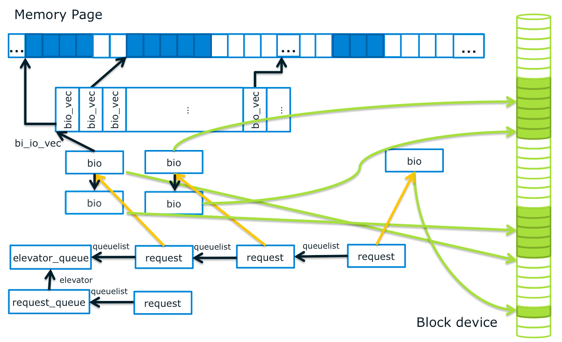 device mapper crypto module