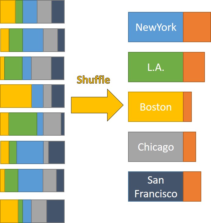 shuffle_Explained