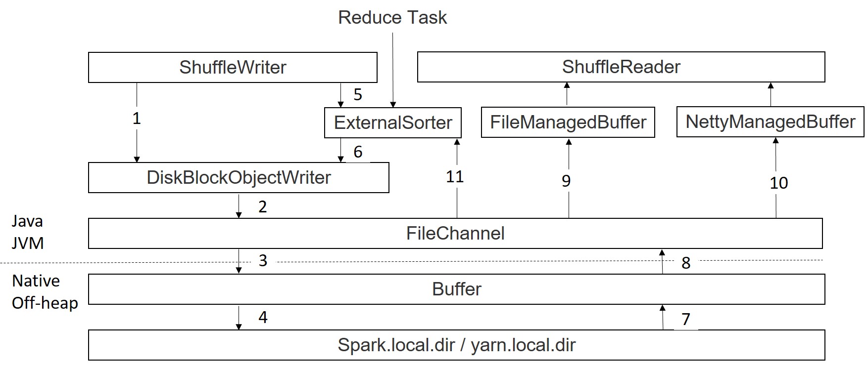 spark_shuffle_dataflow