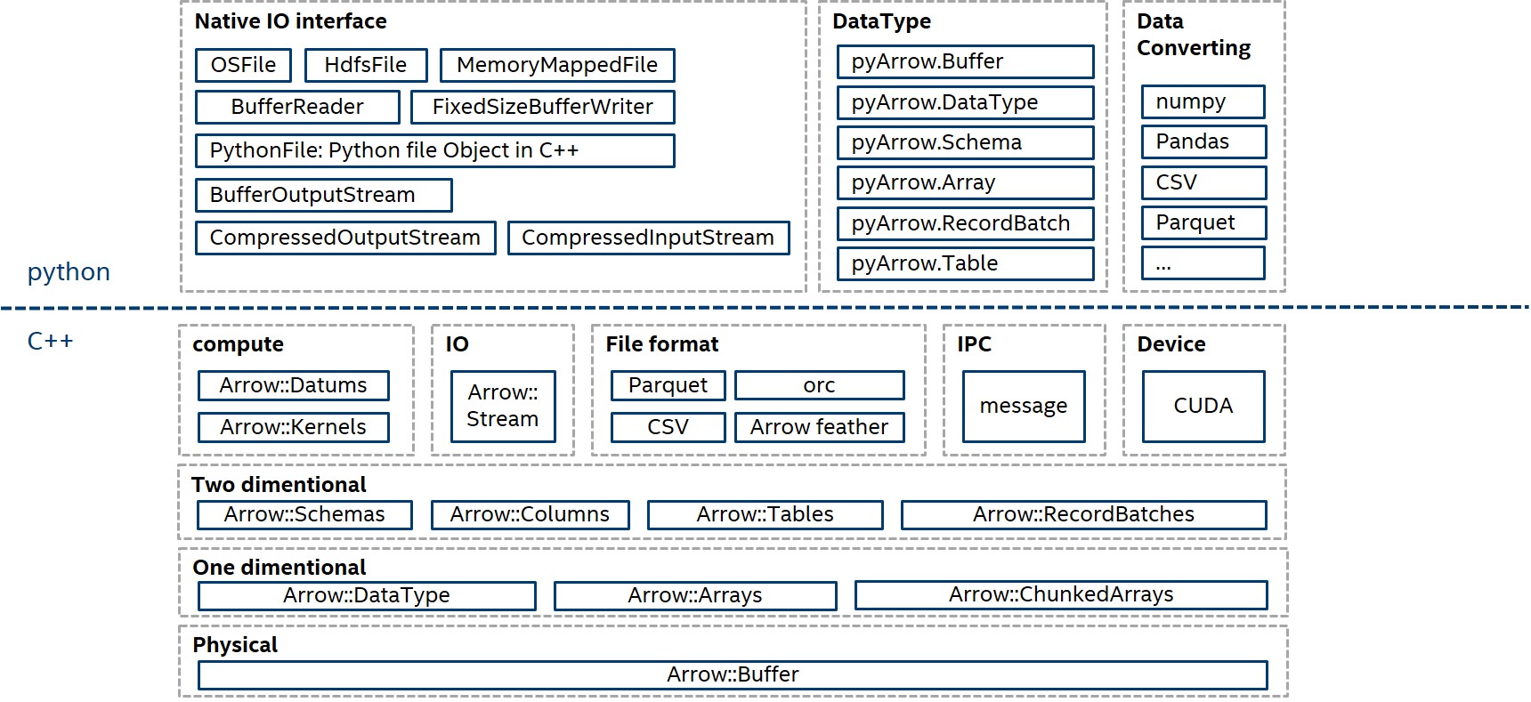 apache_arrow_intro_1