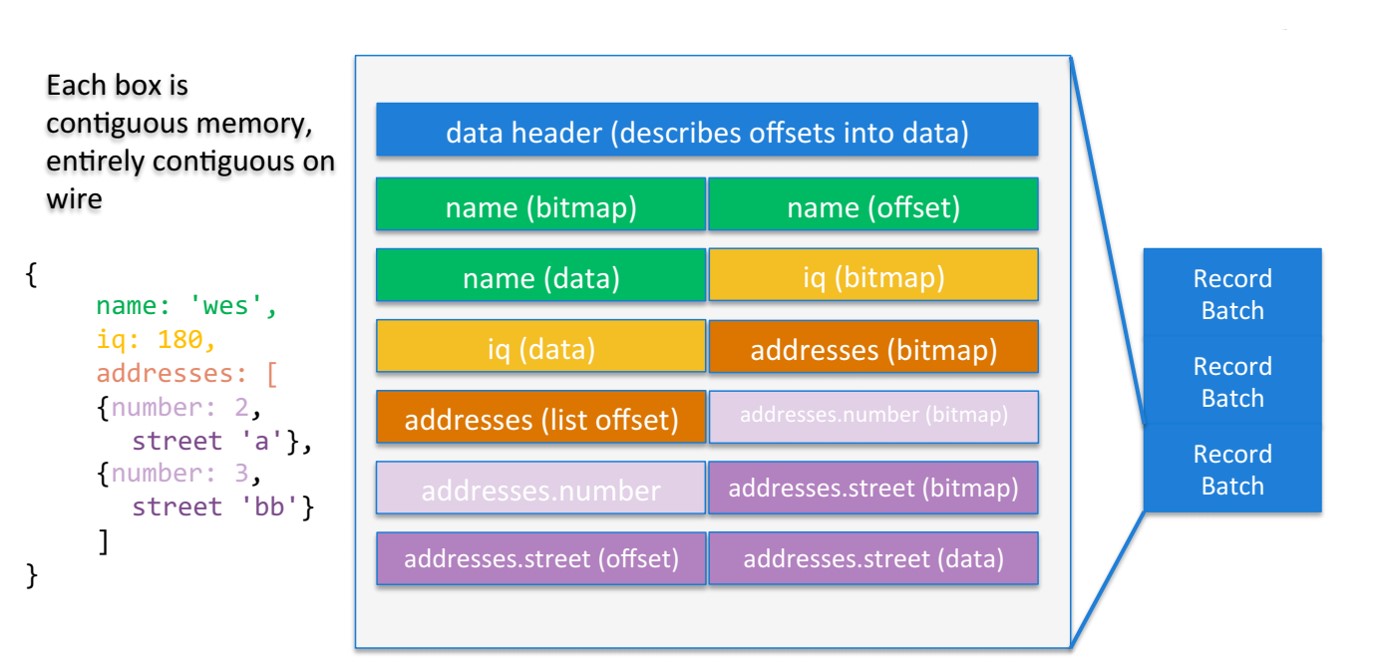 apache_arrow_intro_1