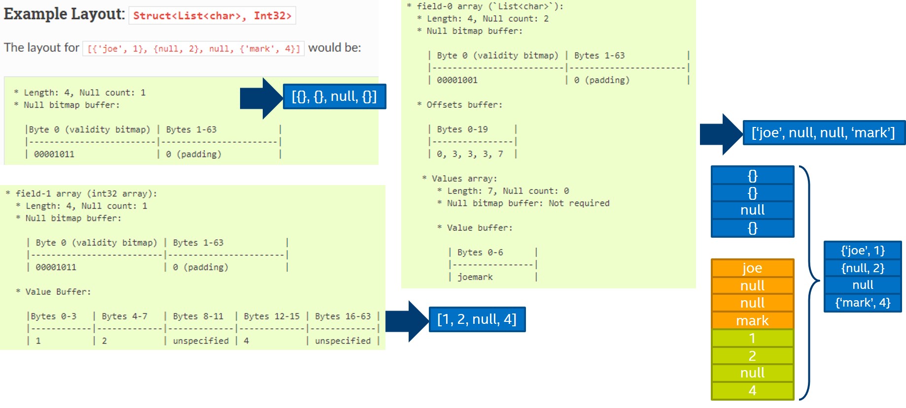 apache_arrow_intro_1