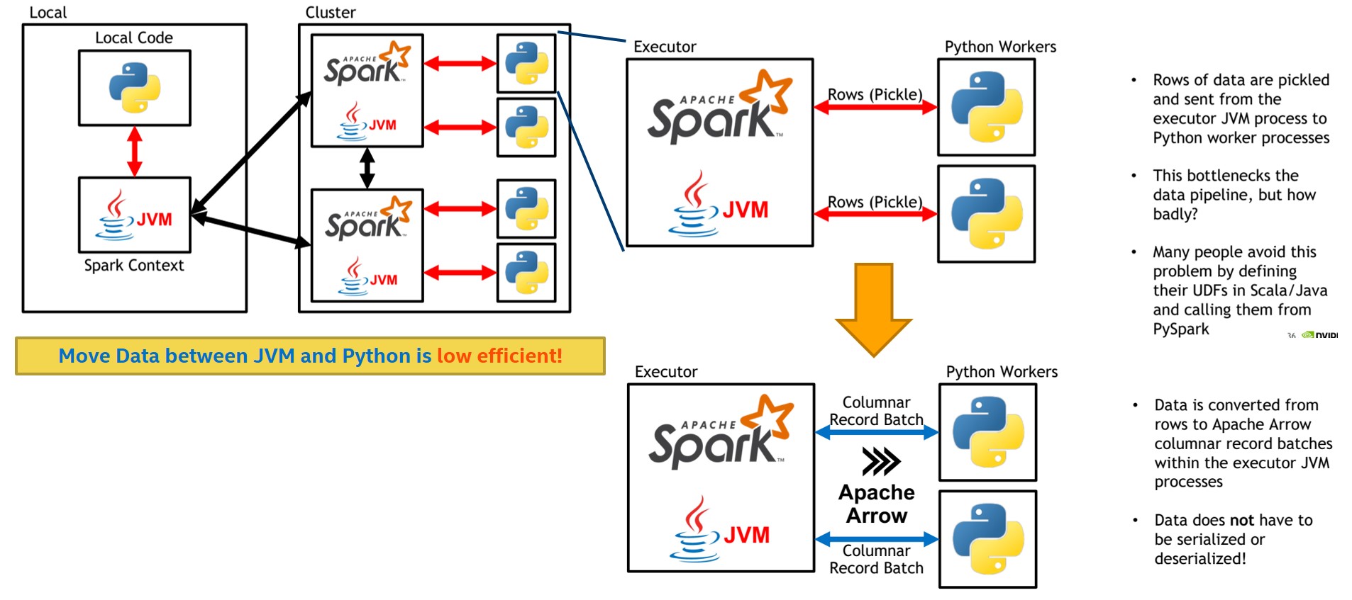 pyspark udf example